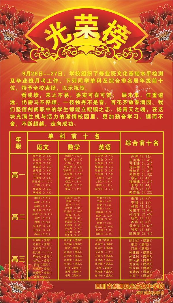 剑阁职中修业班文化基础水平检测及高三月考光荣榜