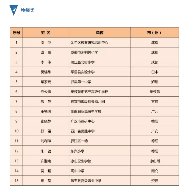 我校王德明获得全省教育发展改革先进教师
